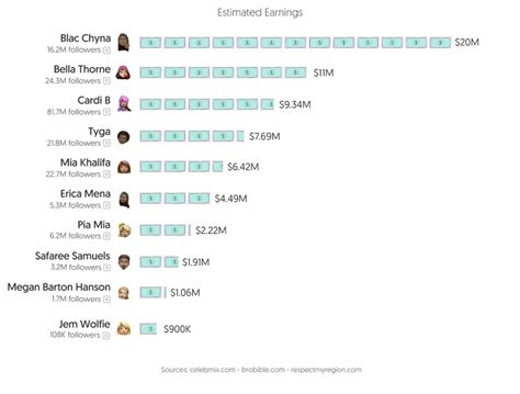 the most popular onlyfans|10 Top OnlyFans Earners Revealed